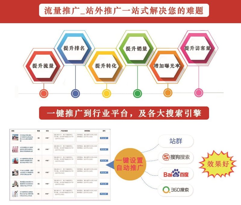 站群系统在电商领域的革新与应用